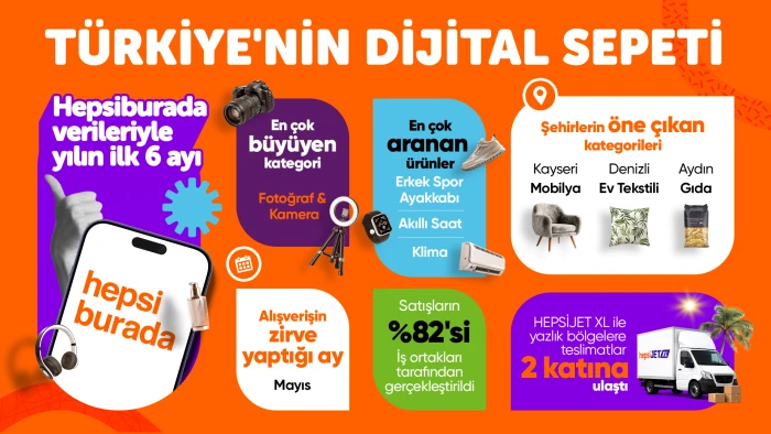 HEPSİBURADA T&Uuml;RKİYE&rsquo;NİN DİJİTAL SEPETİNİ A&Ccedil;IKLADI