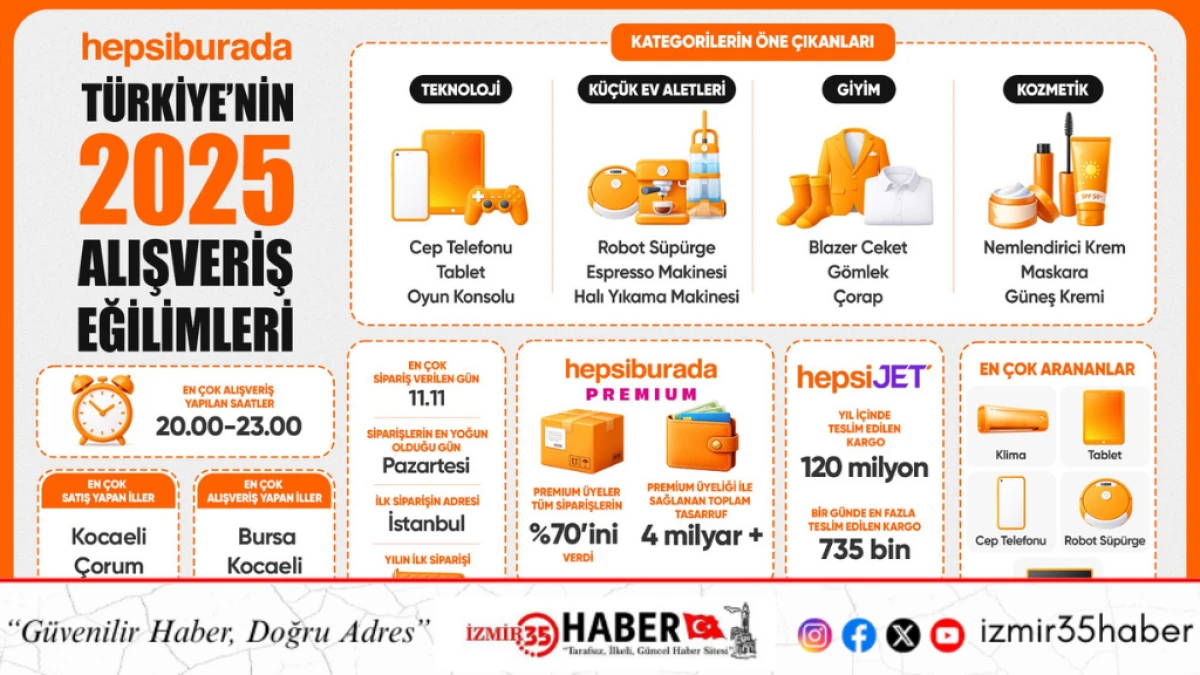 Hepsiburada, T&uuml;rkiye&rsquo;nin 2025 Alışveriş Tercihlerini A&ccedil;ıkladı