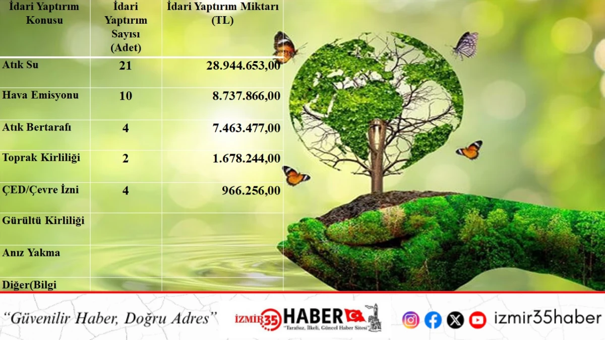 Manisa &Ccedil;evre Şehircilik ve İklim Değişikliği İl M&uuml;d&uuml;rl&uuml;ğ&uuml;, &ccedil;evreyi kirletenlere y&ouml;nelik denetimlerini s&uuml;rd&uuml;r&uuml;yor.